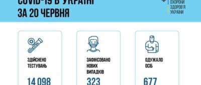 МОЗ сообщило об отсутствии новых случаев COVID-19 на Донетчине, на Луганщине 5 - w-n.com.ua - Киев - Луганская обл. - Донецкая обл.