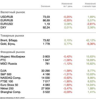 Хорошие возможности для покупки - smartmoney.one - Интерфакс