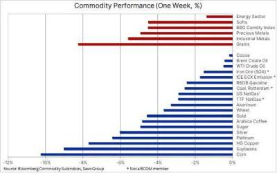 Золото остается наиболее чувствительным к процентным ставкам и курсу доллара - smartmoney.one