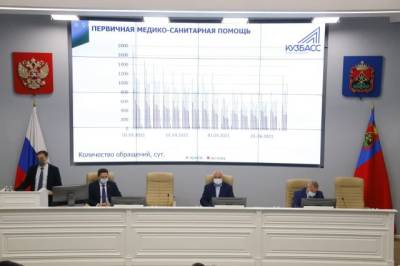 Сергей Цивилев - Губернатор Кузбасса рассказал о мерах противодействия коронавирусу - gazeta.a42.ru