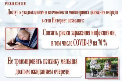 В детской поликлинике Марий Эл появилась «Умная очередь» - mk.ru - респ. Марий Эл