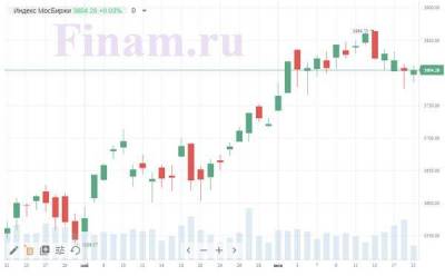Алексей Навальный - Санкции охладили пыл "быков", но нефть спасает рынок РФ от падения - smartmoney.one