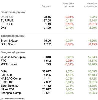 Быстрое восстановление - smartmoney.one