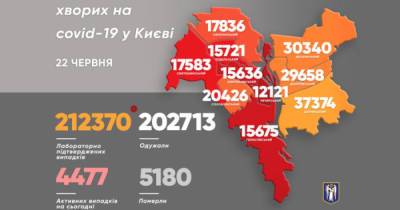 Виталий Кличко - В Киеве за сутки обнаружили меньше больных COVID-19, чем накануне - dsnews.ua - Киев - район Дарницкий - Соломенск