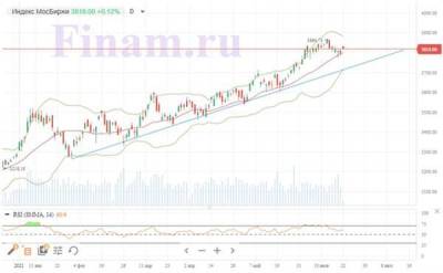 Лучше рынка выглядит нефтегазовый сектор - smartmoney.one