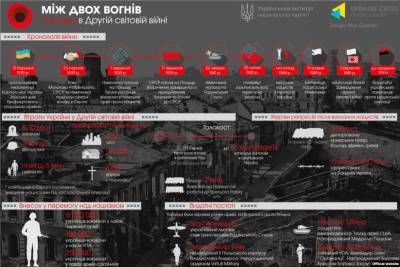 Леонид Кучма - Украина 22 июня отмечает День скорби и памяти жертв Второй мировой войны - narodna-pravda.ua - Никополь