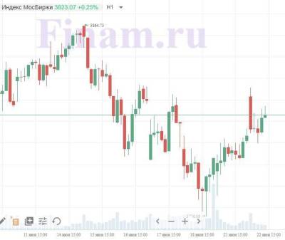 Российский рынок дрейфует в легком плюсе - smartmoney.one - Англия