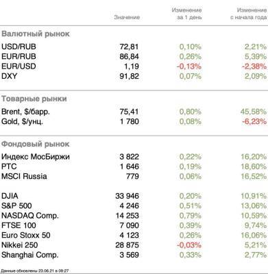 ФРС будет поддерживать экономику столько, сколько потребуется - smartmoney.one