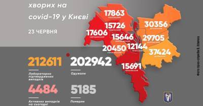 Виталий Кличко - В Киеве резко увеличилось число больных COVID-19 за сутки - dsnews.ua - Киев - район Дарницкий - район Оболонский