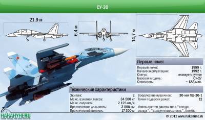 Истребитель Су-30 был поднят для перехвата американского разведчика над Охотским морем - nakanune.ru - Крым