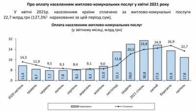 На Украине с тарифами ЖКХ все хорошо - newsland.com - Украина