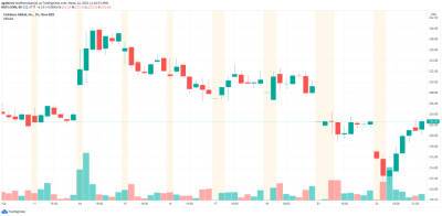 Акции Coinbase упали до рекордного минимума на фоне обвала биткоина - bin.ua