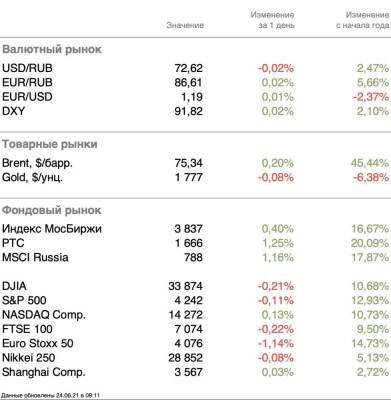 Нефть — главный двигатель ротации - smartmoney.one - США