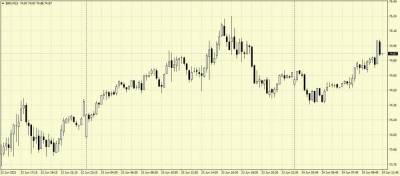 Нефть Brent проторгуется 24 июня в коридоре $74,2-75,7 за баррель - smartmoney.one - США