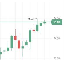Котировки индексов на сегодня Азия и нефть торгуются в плюсе - smartmoney.one