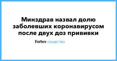 Татьяна Голикова - Михаил Мурашко - Минздрав назвал долю заболевших коронавирусом после двух доз прививки - forbes.ru - Россия