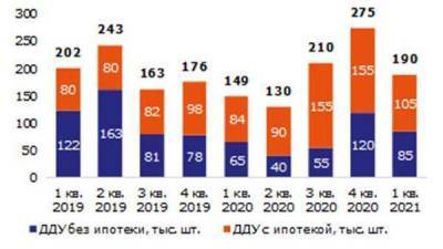 Льготная ипотека спровоцировала рост рост цен на первичном рынке жилья - smartmoney.one - Россия