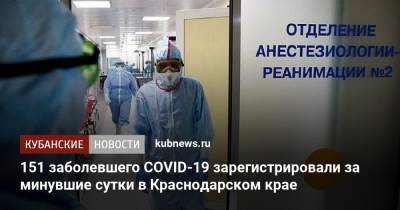 151 заболевшего COVID-19 зарегистрировали за минувшие сутки в Краснодарском крае - kubnews.ru - Анапа - Сочи - Краснодарский край - Краснодар - Новороссийск - Красноармейск - Ейск - район Мостовский - Павловск - Белореченск - район Апшеронский - Лабинск - Курганинск - район Лабинский - Тимашевск