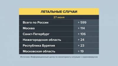 В Москве зафиксировано рекордное количество смертей от COVID-19 за сутки - piter.tv - Москва - Россия
