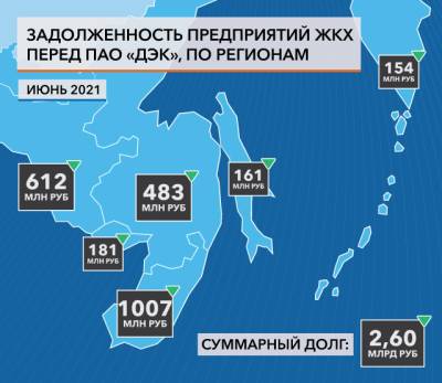 "Сахалинэнергосбыт" обновил антирейтинг предприятий ЖКХ - sakhalin.info - Южно-Сахалинск - Невельск - Углегорск - район Долинский