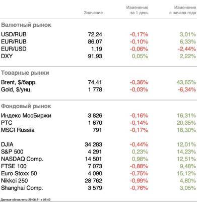 Рост заболеваемости COVID-19 - smartmoney.one - Россия - США