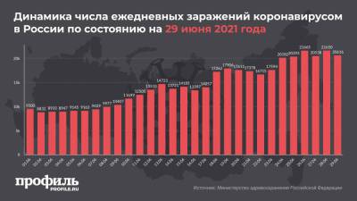 За сутки от COVID-19 в России умерло рекордное количество человек - profile.ru - Москва - Россия - Санкт-Петербург