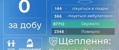 Павел Кириленко - Вчера на Донетчине от COVID-19 вакцинировали более 300 человек - w-n.com.ua - Донецкая обл.