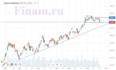 Штамм "Дельта" продолжает давить на российский рынок - smartmoney.one - Россия - США