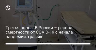 Третья волна. В России – рекорд смертности от COVID-19 с начала пандемии: график - liga.net - Москва - Россия - Украина - Санкт-Петербург - Московская обл.