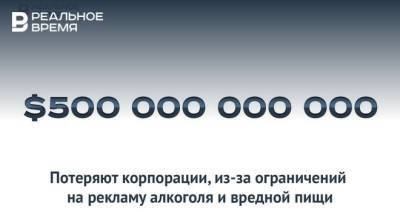 Из-за ограничений на рекламу алкоголя и вредной еды корпорации потеряют $500 млрд — много это или мало? - realnoevremya.ru