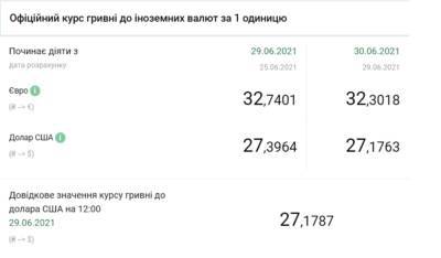 Курс доллара в Украине обвалился более чем на 20 копеек - narodna-pravda.ua - Украина