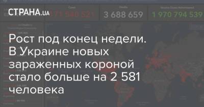 Рост под конец недели. В Украине новых зараженных короной стало больше на 2 581 человека - strana.ua - Киев - Киевская обл. - Запорожская обл. - Днепропетровская обл. - Львовская обл.