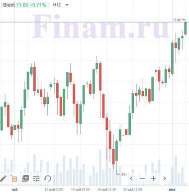 Котировки индексов на сегодня Нефть и азиатские индексы - в зоне роста - smartmoney.one
