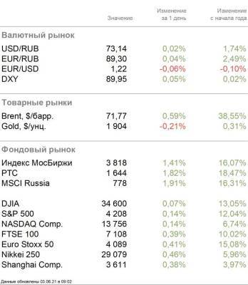 Нефтегазовые компании и транспорт — в центре внимания инвесторов - smartmoney.one