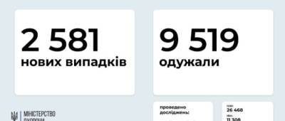 В МОЗ сообщили: на Донетчине 120 новых случаев COVID-19, на Луганщине — 48 - w-n.com.ua