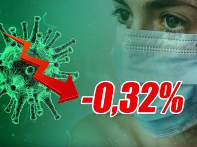 Динамика коронавируса на 3 июня - bloknot.ru - Москва