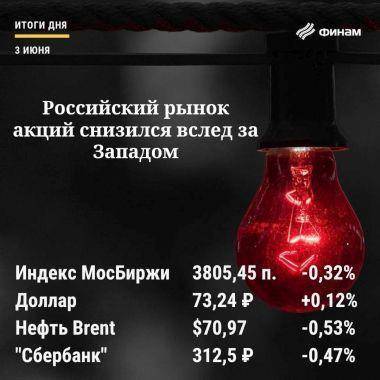 Итоги четверга, 3 июня: На российский рынок пришла коррекция - smartmoney.one - Петропавловск