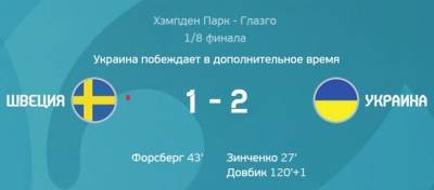 Швеция - Украина 1:2. Украинская сказка о гадком утенке и мира - cursorinfo.co.il - Украина - Швеция - Голландия