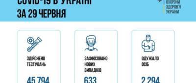 Донетчина и Луганщина попали в регионы с самым большим количеством подтвержденных случаев COVID-19 за сутки - w-n.com.ua - Украина - Киев