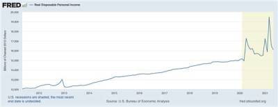 Американский культ потребления не искоренит даже пандемия - smartmoney.one - США