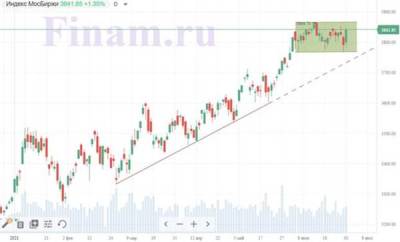 Нефть и газ вновь поддержали российские индексы - smartmoney.one - Китай