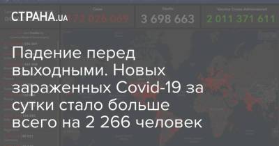 Падение перед выходными. Новых зараженных Covid-19 за сутки стало больше всего на 2 266 человек - strana.ua - Киев - Киевская обл. - Запорожская обл. - Днепропетровская обл.