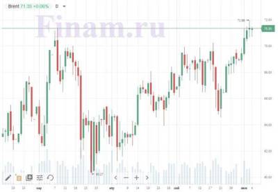 Торги на российском рынке могут начаться в "красной зоне" - smartmoney.one - Иран