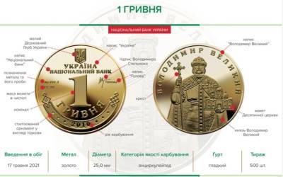 Нацбанк продал золотые памятные монеты на 2,3 миллиона - minfin.com.ua