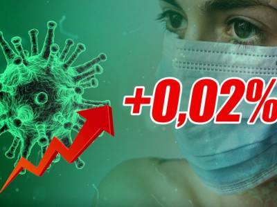 Динамика коронавируса на 4 июня - bloknot.ru - Москва