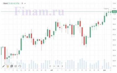 Первую летнюю неделю российский рынок закроет в минусе - smartmoney.one - Санкт-Петербург