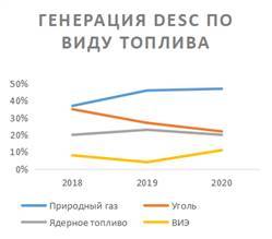 Dominion: раненый гигант электроэнергетики США - smartmoney.one - Reuters
