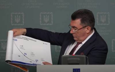 Алексей Данилов - Секретарь СНБО Украины нашёл виновных в «потере» Крыма - topwar.ru - Киев - Крым - Грузия - Париж - Берлин - Апсны - Тбилиси - респ. Южная Осетия