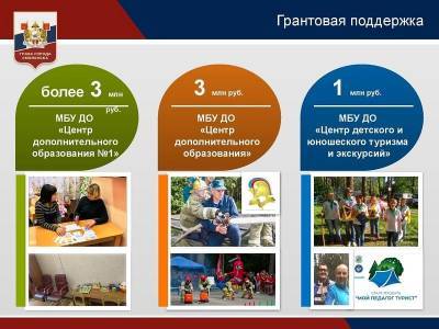 Андрей Борисов - Три смоленских организации допобразования получили грантовую поддержку - rabochy-put.ru