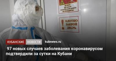 97 новых случаев заболевания коронавирусом подтвердили за сутки на Кубани - kubnews.ru - Анапа - Сочи - Краснодарский край - Краснодар - Славянск - Новороссийск - Красноармейск - Ейск - Геленджик - район Мостовский - Белореченск - Лабинск - Курганинск - Новокубанск